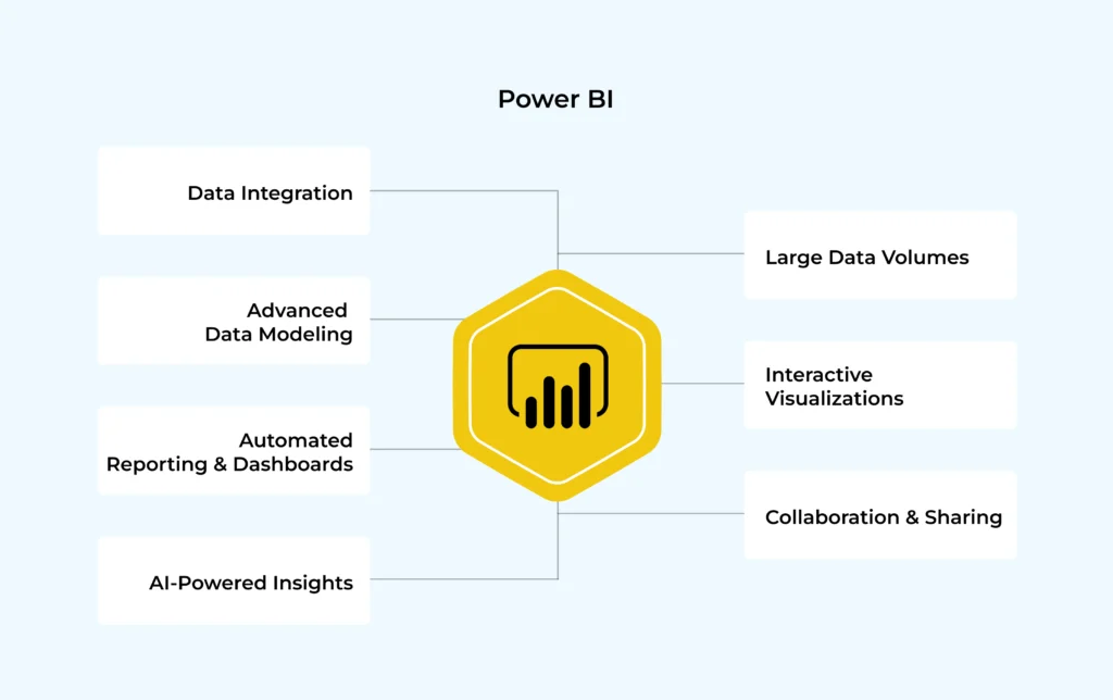 Microsoft Power BI: The Dedicated Business Intelligence Platform