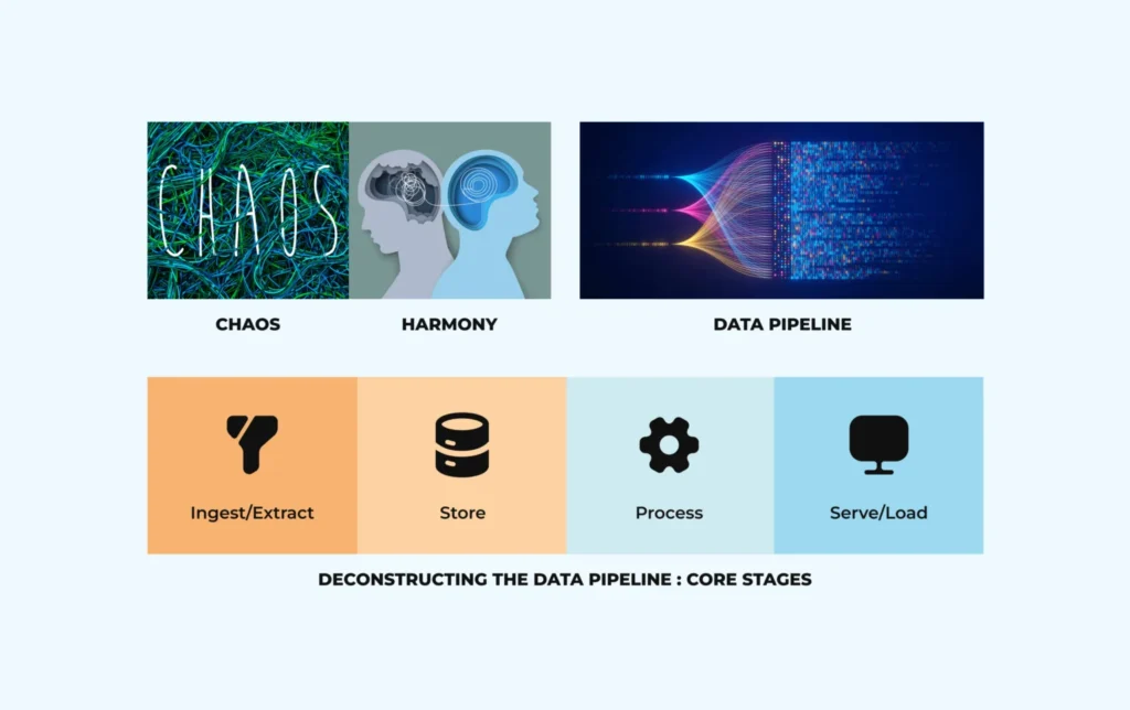 Data Pipeline