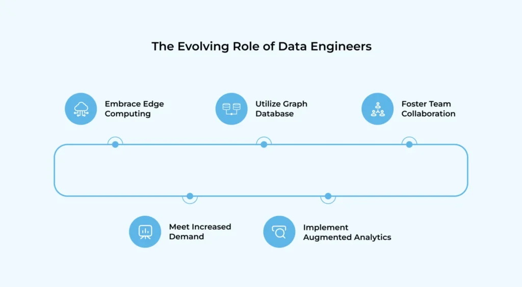 evolving-role-of-the-data-Engineer