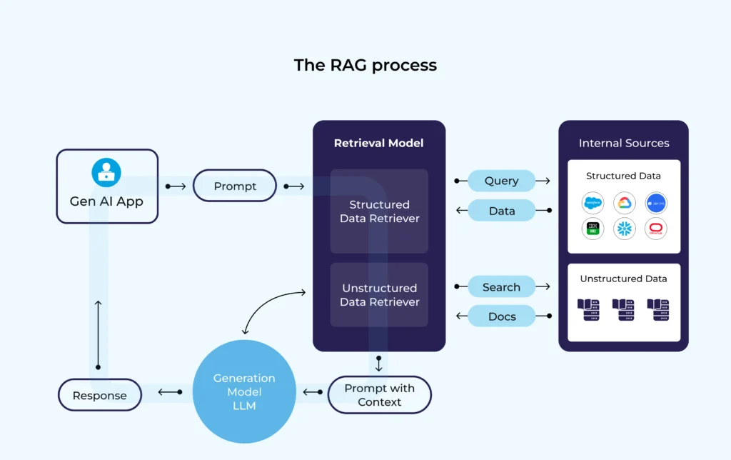 Context-Augmented Response Generation