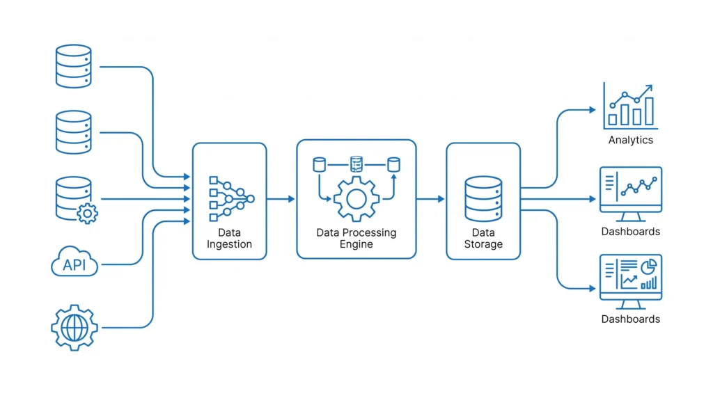 Data Engineering 6