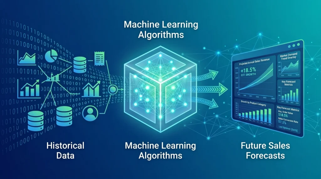 Predictive Analytics 6